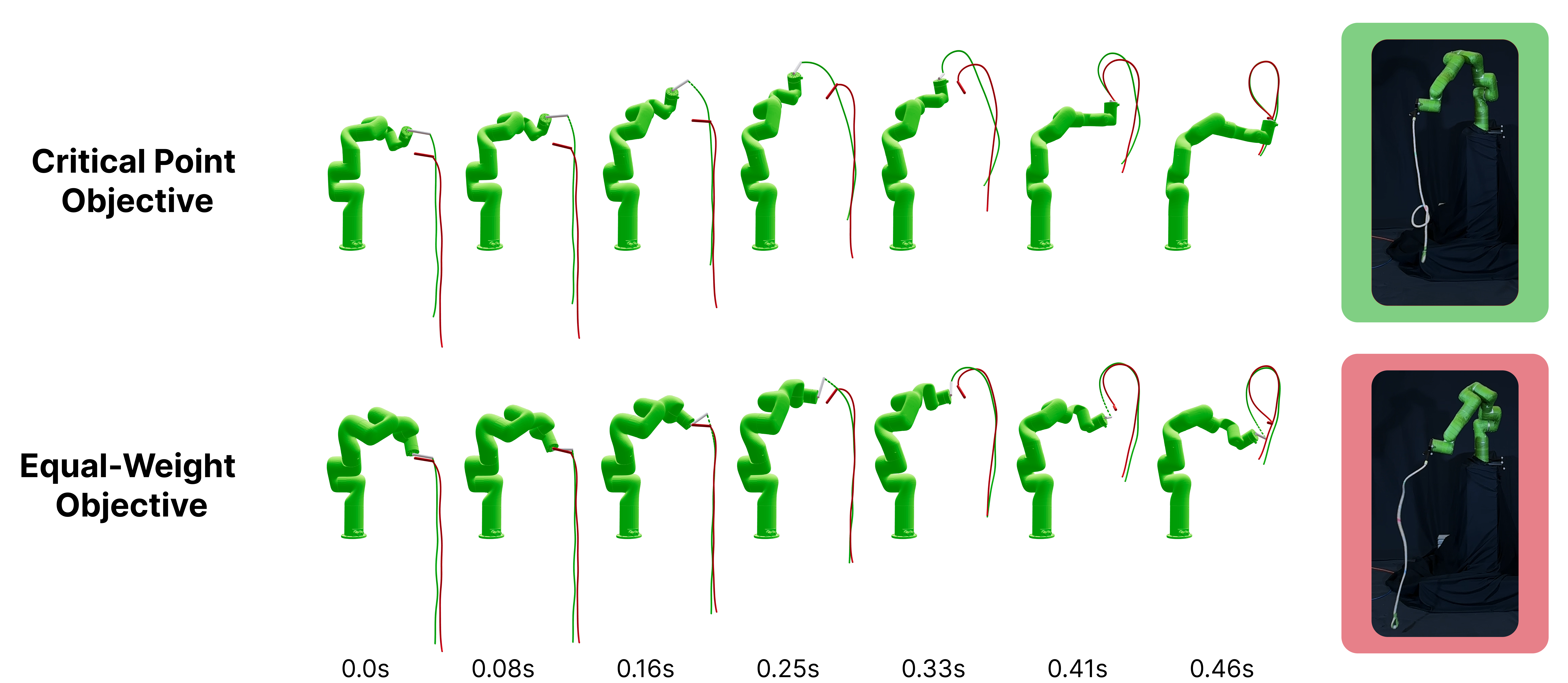 Critical-point objective versus equal-weighted objective comparison